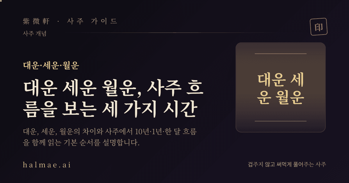 대운 세운 월운을 상징하는 세 겹의 시간 원과 만세력 일러스트